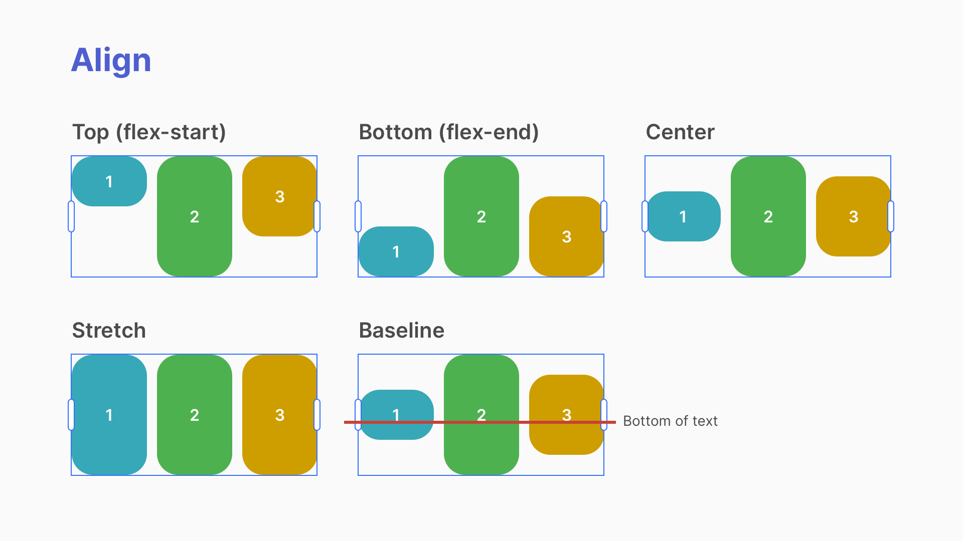 Layout align options for horizontal layout