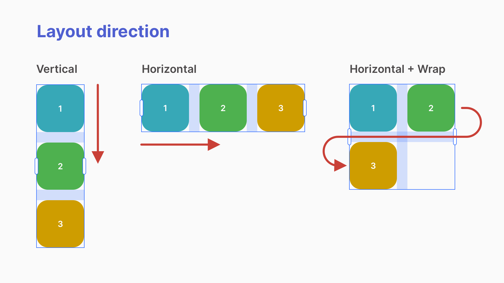 Layout direction controls showing horizontal and vertical options