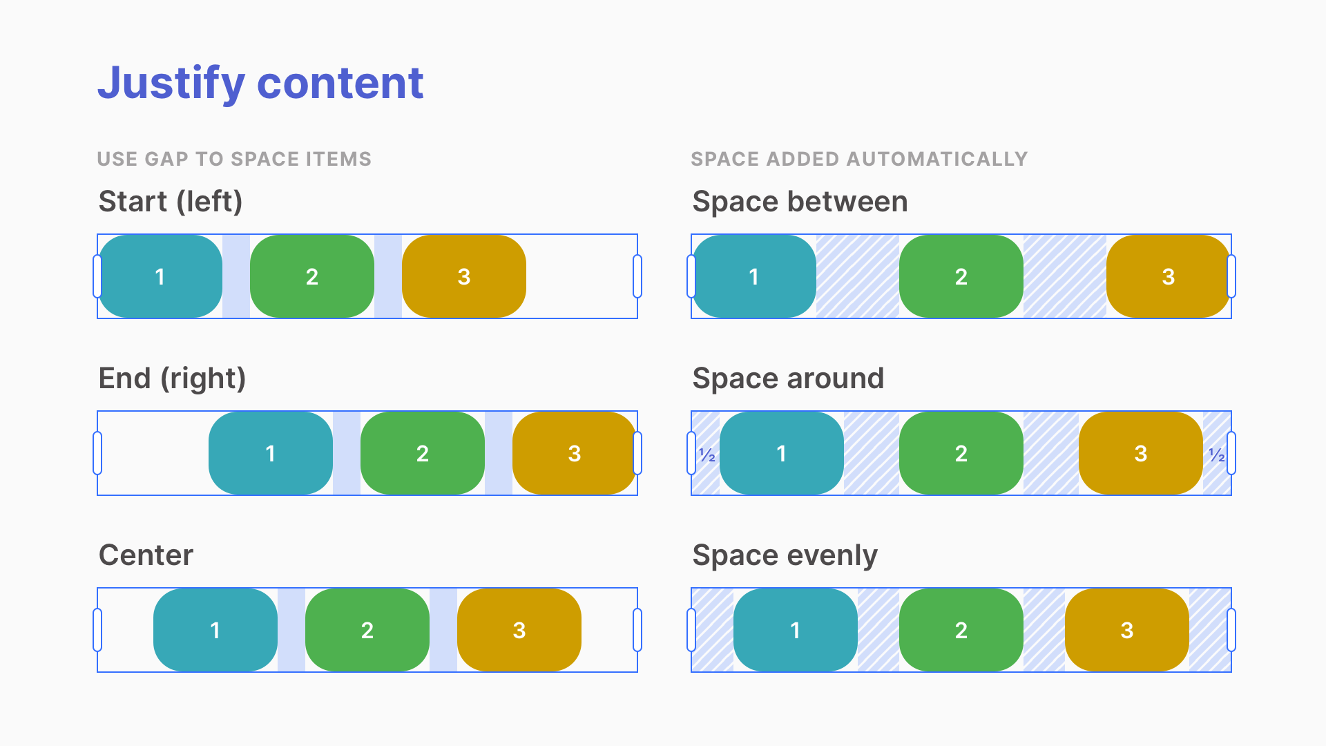 Layout justify content options for horizontal layout